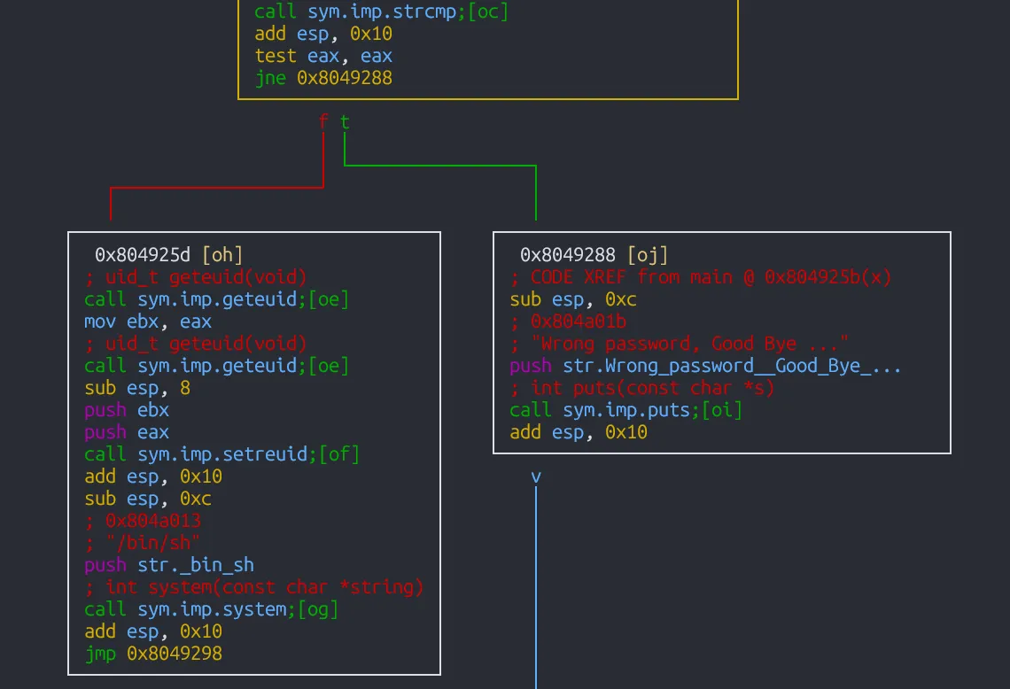 level1-strcmp-branch