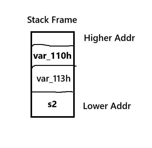 level3-stack-frame