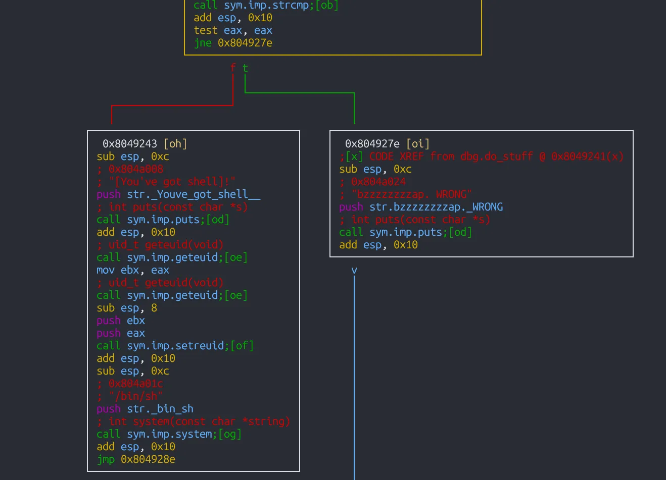 level3-strcmp-output