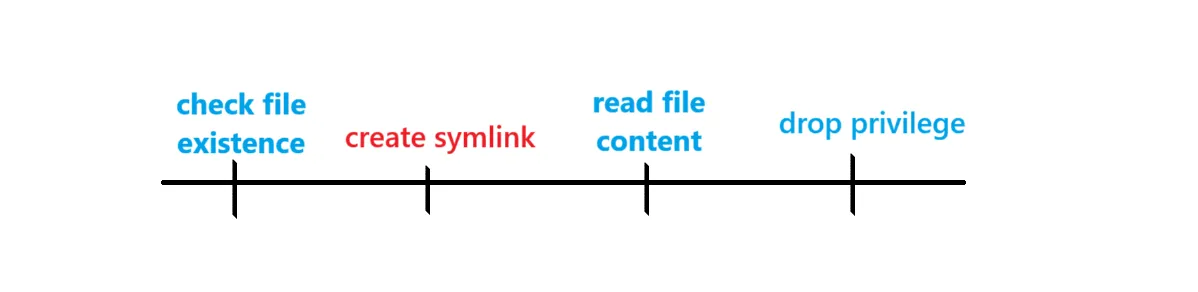 level5-idea-solution
