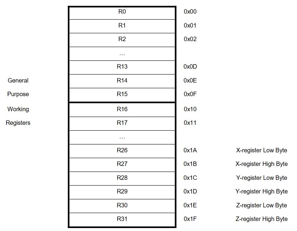 register-file